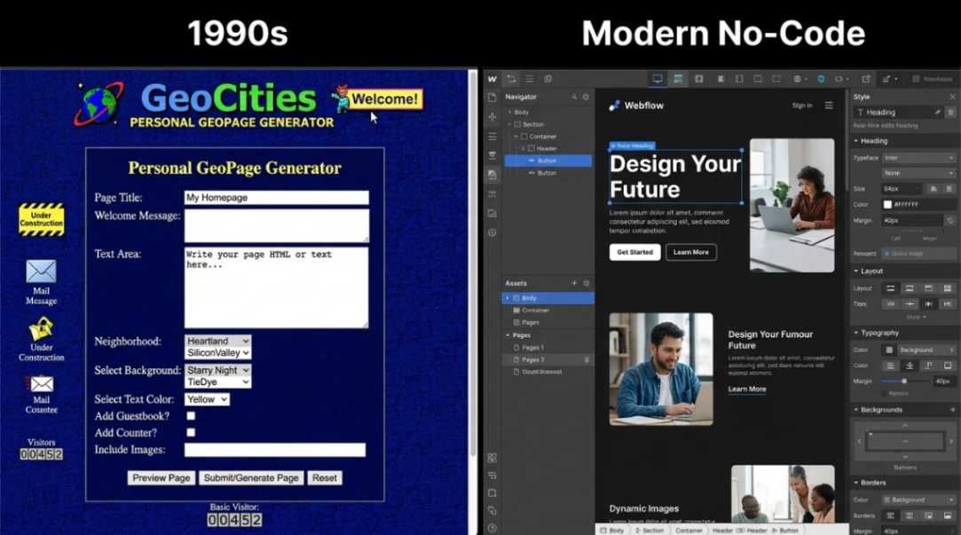 Alt text: "1990s no-code GeoCities generator vs modern no-code Webflow editor comparison.