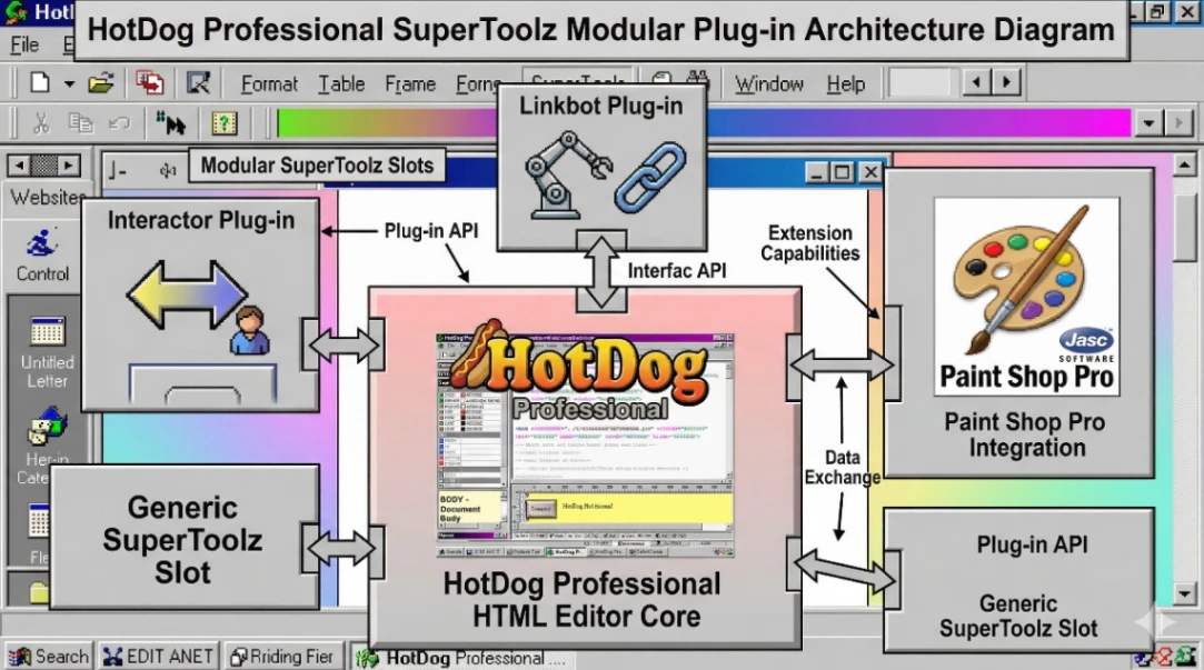 HotDog Professional SuperToolz modular plugin architecture diagram