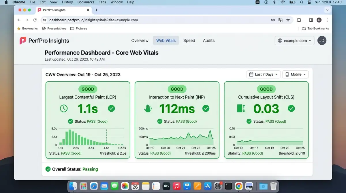 Core Web Vitals dashboard showing passing scores for LCP INP and CLS metrics