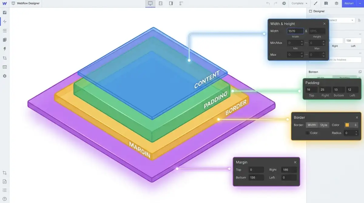 CSS box model layers annotated with corresponding Webflow Designer controls