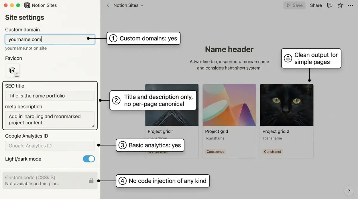 Notion Sites editor with custom domain settings and dark mode toggle visible in 2024
