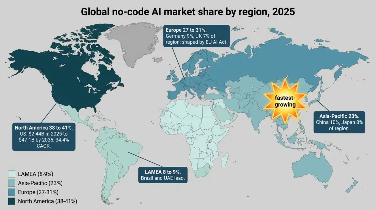 World map of no-code AI market share led by North America with Asia-Pacific fastest-growing