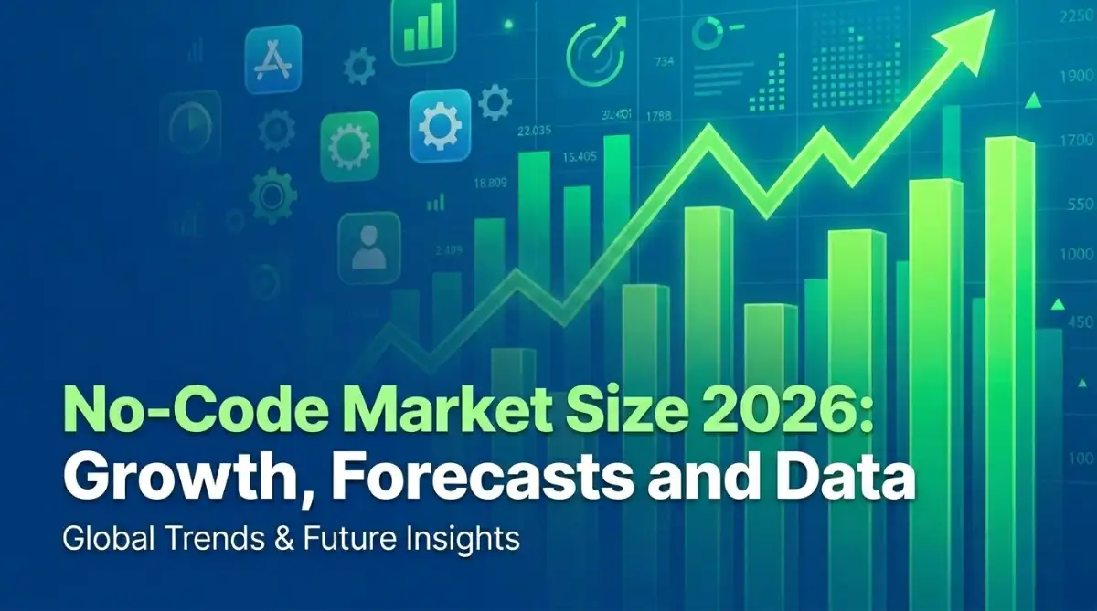No-Code Market Size 2026: Growth, Forecasts and Data
