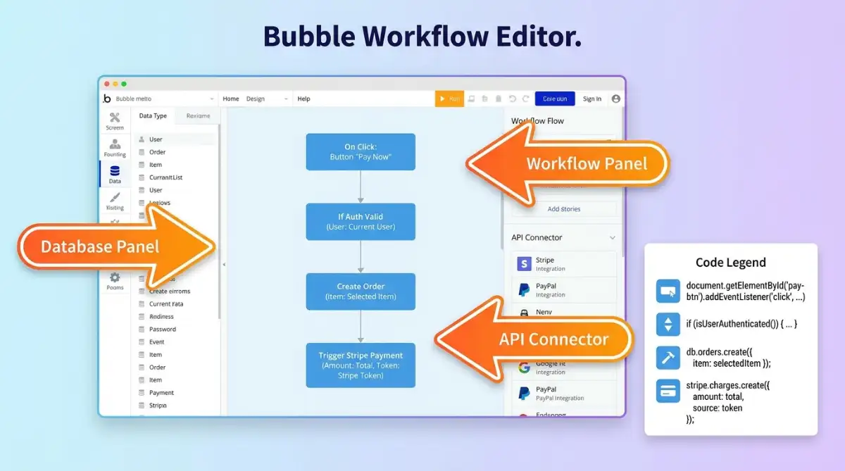 Annotated Bubble workflow editor showing a visual payment logic chain without code