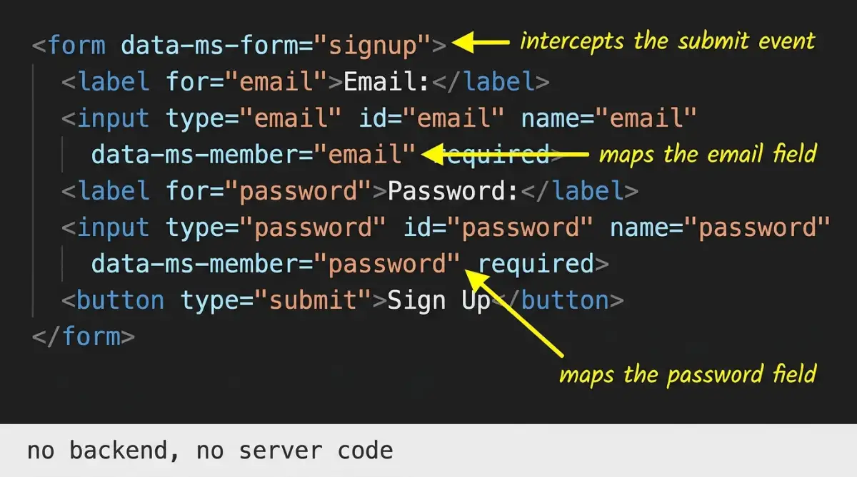 Annotated Memberstack signup form code showing data-ms attributes