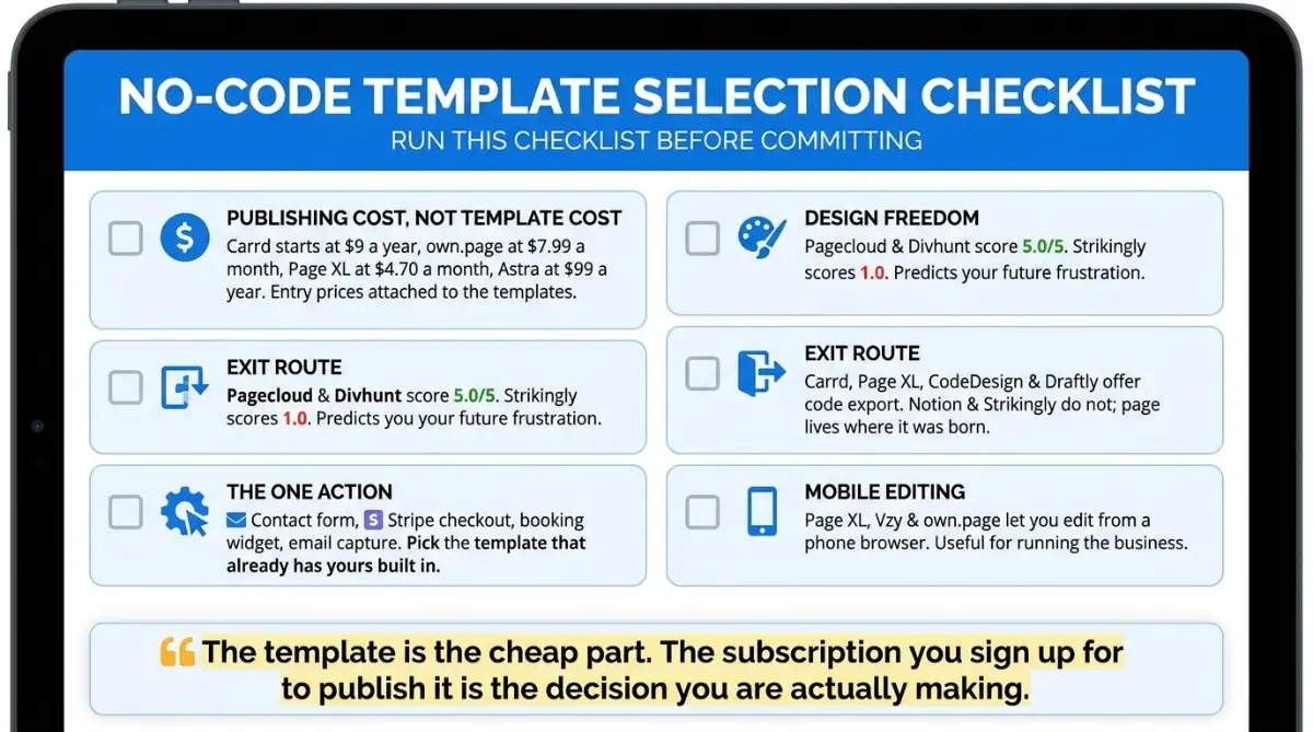 one page template selection checklist no code template