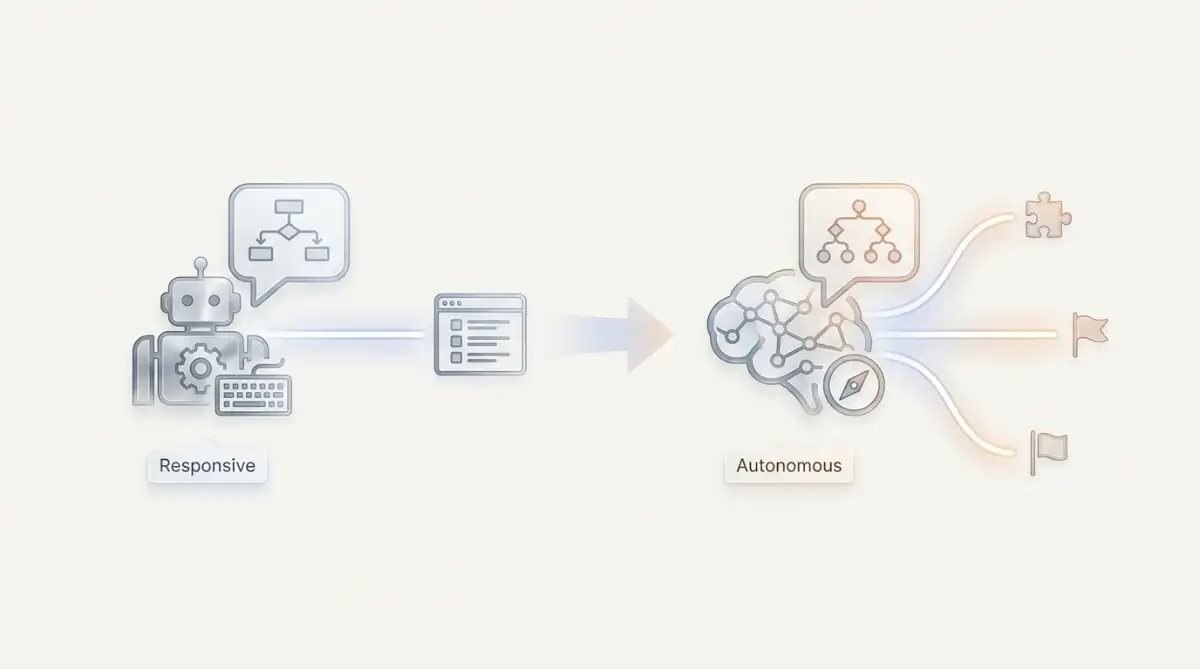 AI Agent vs Chatbot: What Autonomous Logic Does