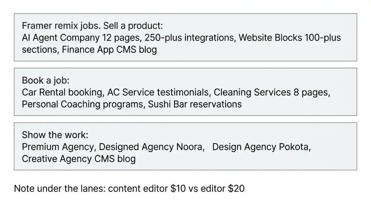 Three Framer jobs product booking and portfolio with editor seats