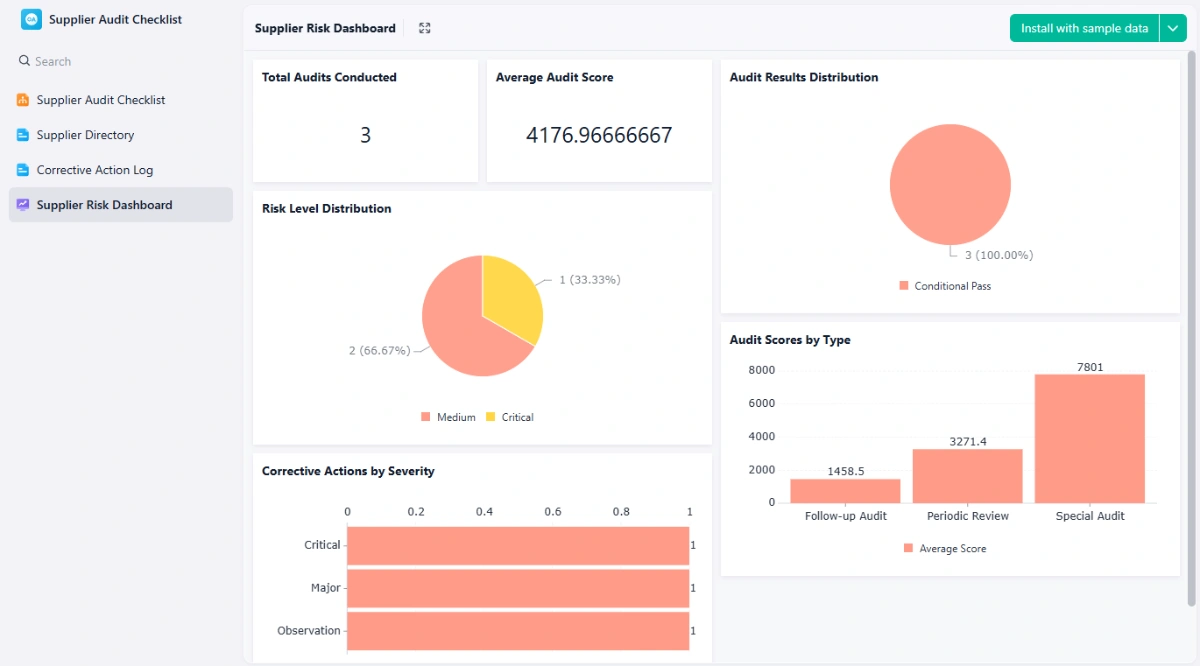 Supplier Audit Checklist website template