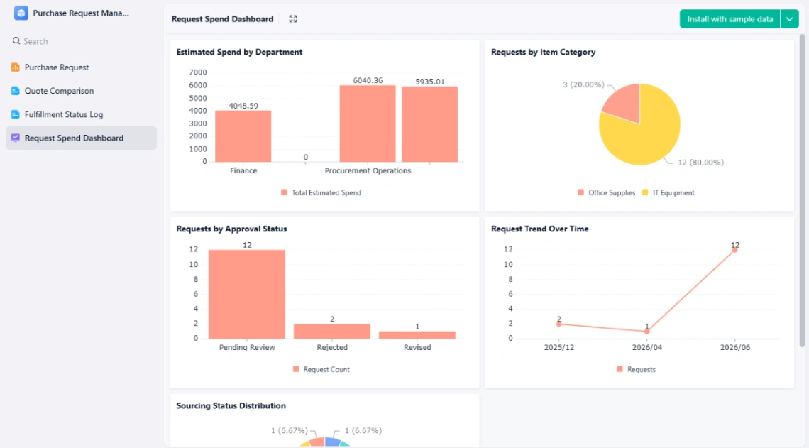 Purchase Request Form website template