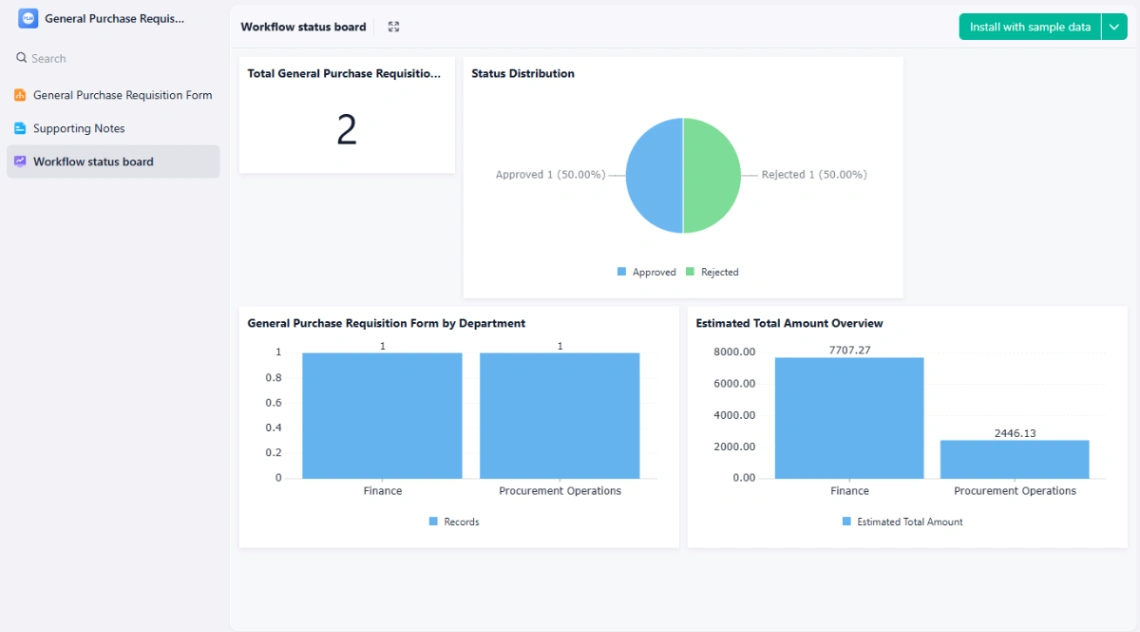 Purchase Requisition Form website template