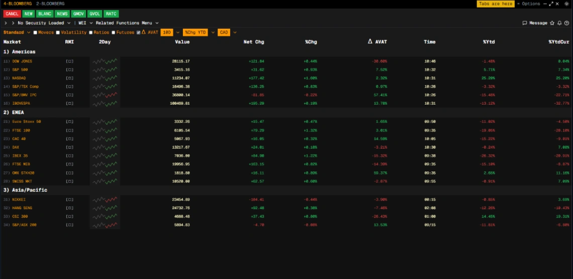 Trading Terminal web application template