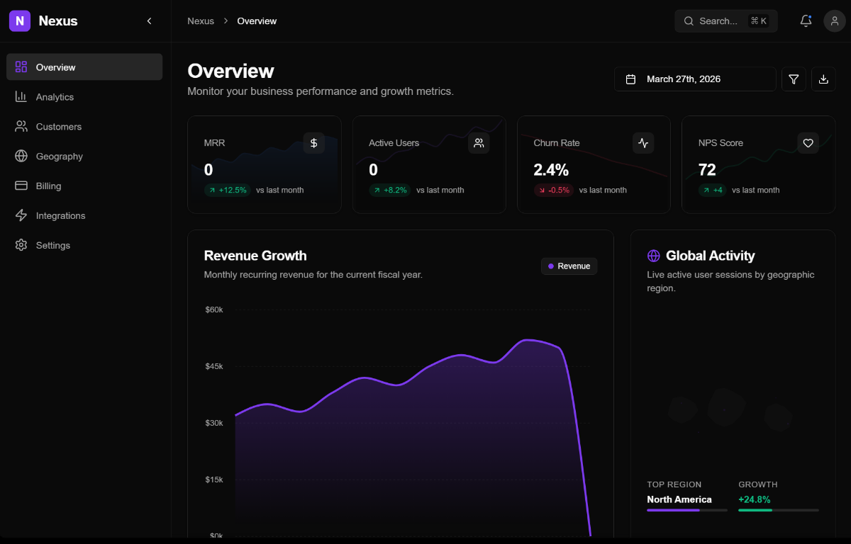 SaaS Analytics web application template