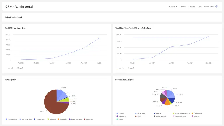 Customizable CRM web application template