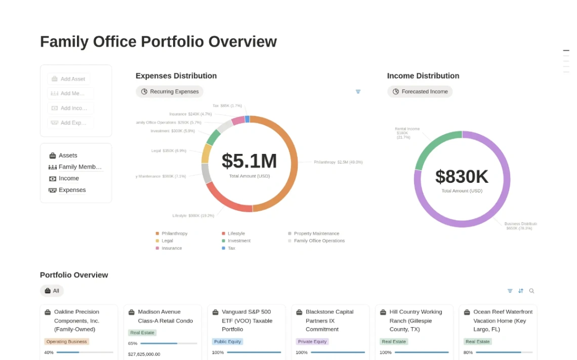 Wealth Management website template
