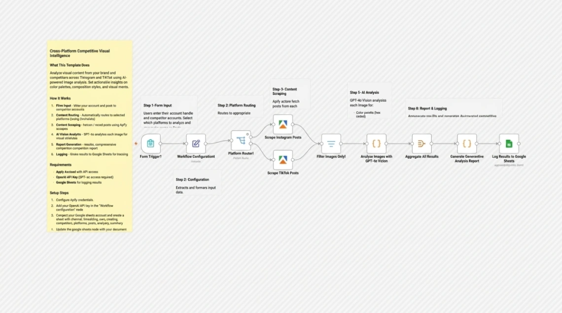Competitor Content Analyzer web application template