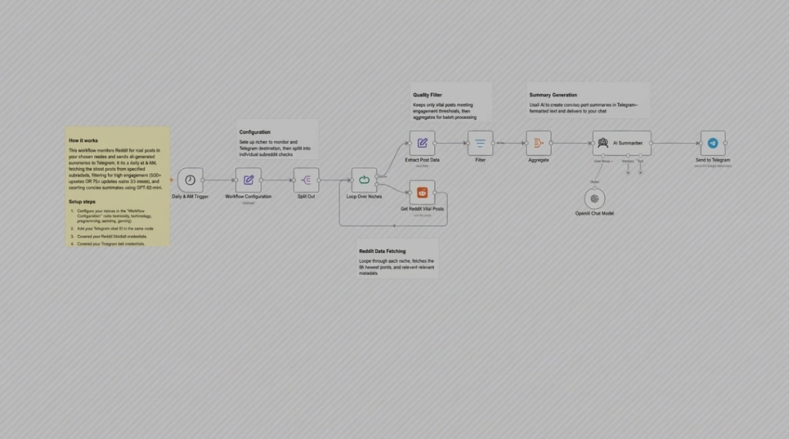 AI Reddit Viral Monitor web application template