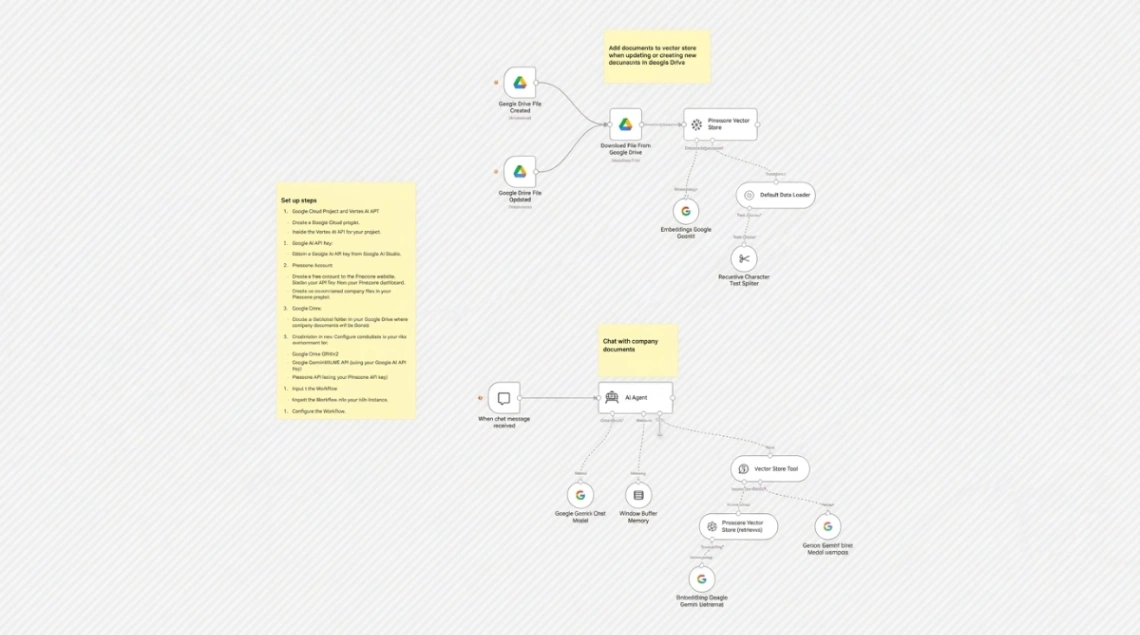 Document RAG Chatbot web application template