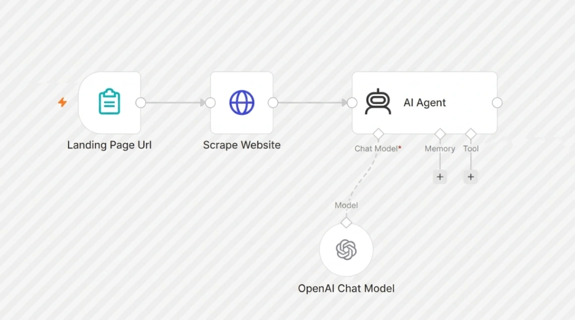Landing Page Analyzer website template