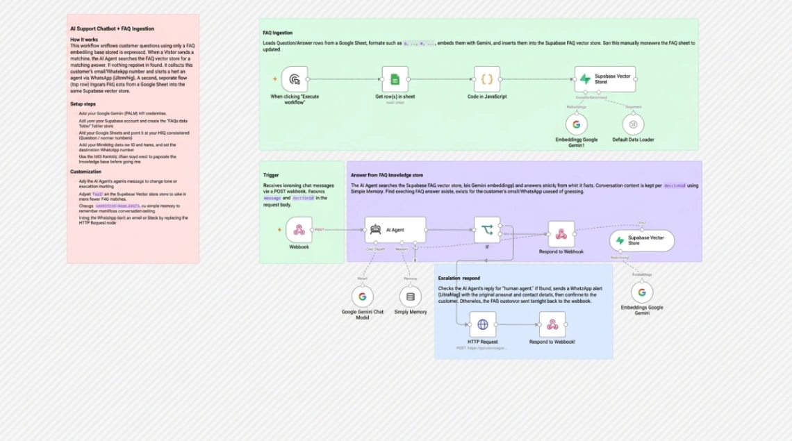 AI FAQ Support Chatbot web application template