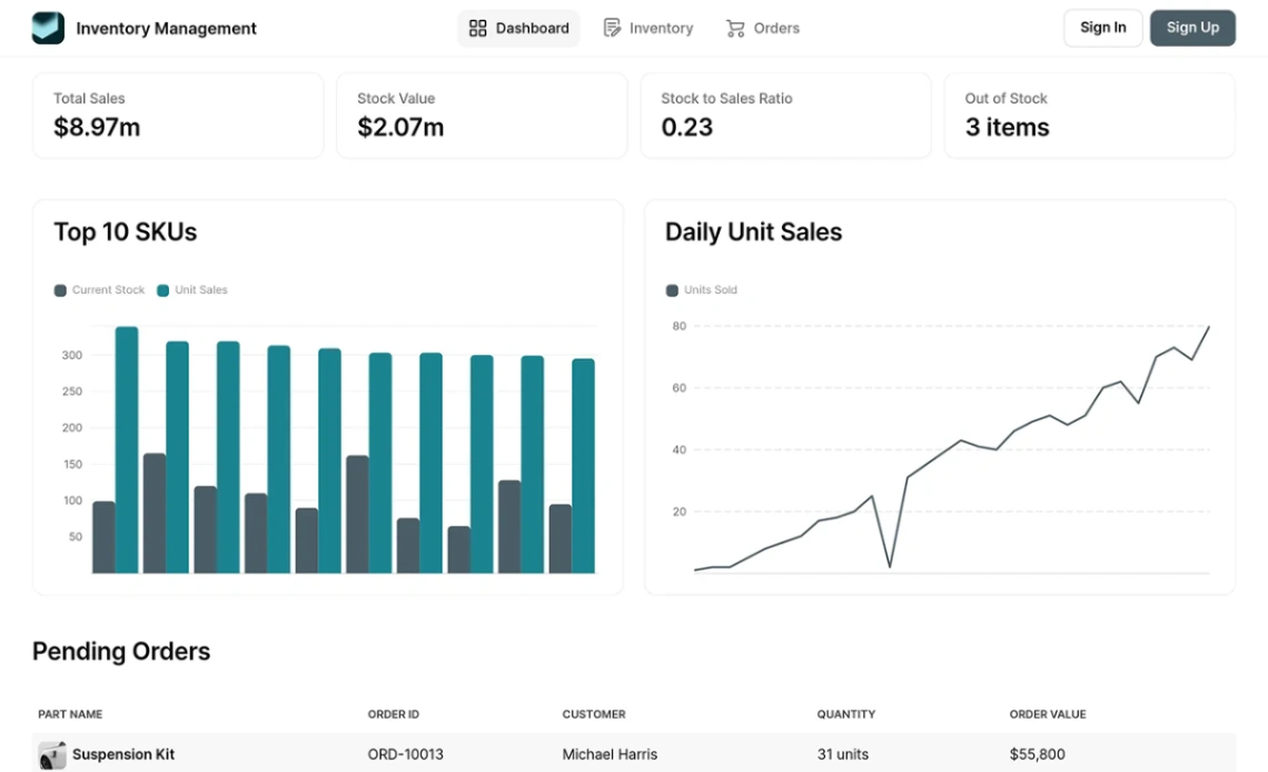 Stock Inventory Tracker web application template