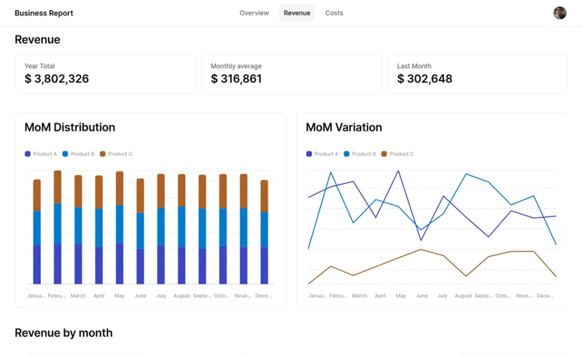 Business Report app web application template