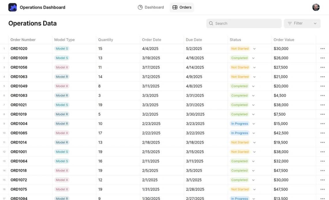 Operations Dashboard mobile app design template