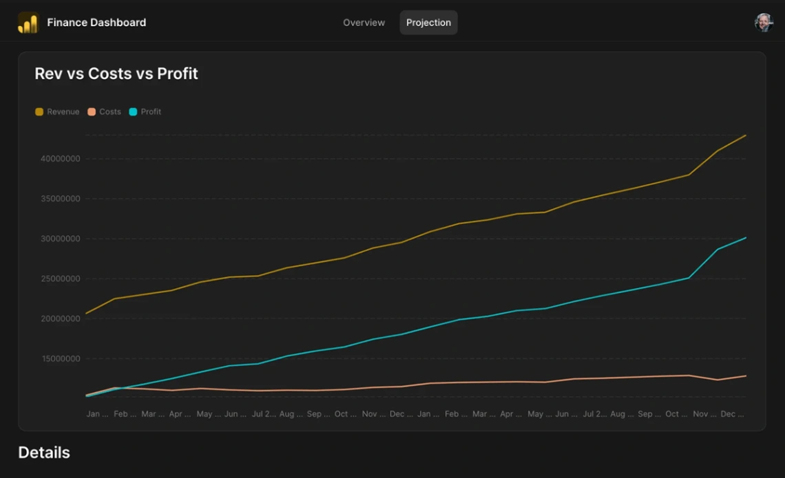 Revenue & Cost Monitor web application template
