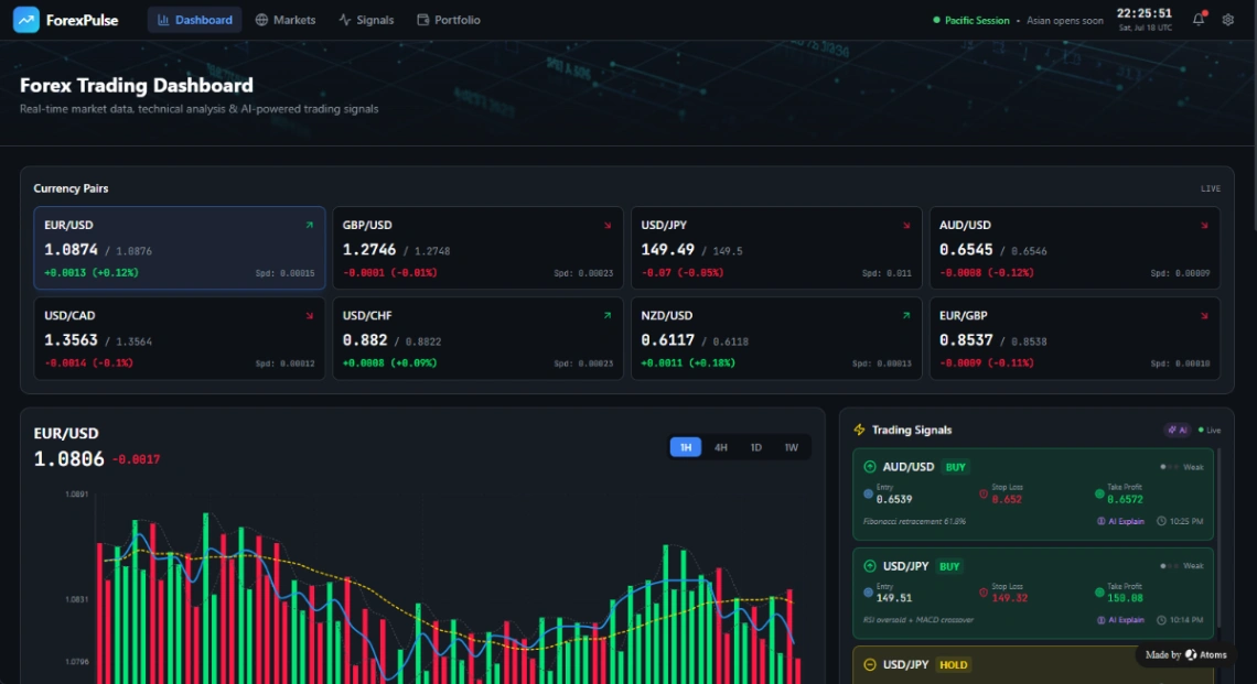 Forex Trading website template
