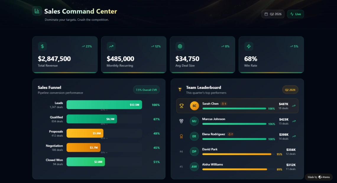 Sales Command Center web application template