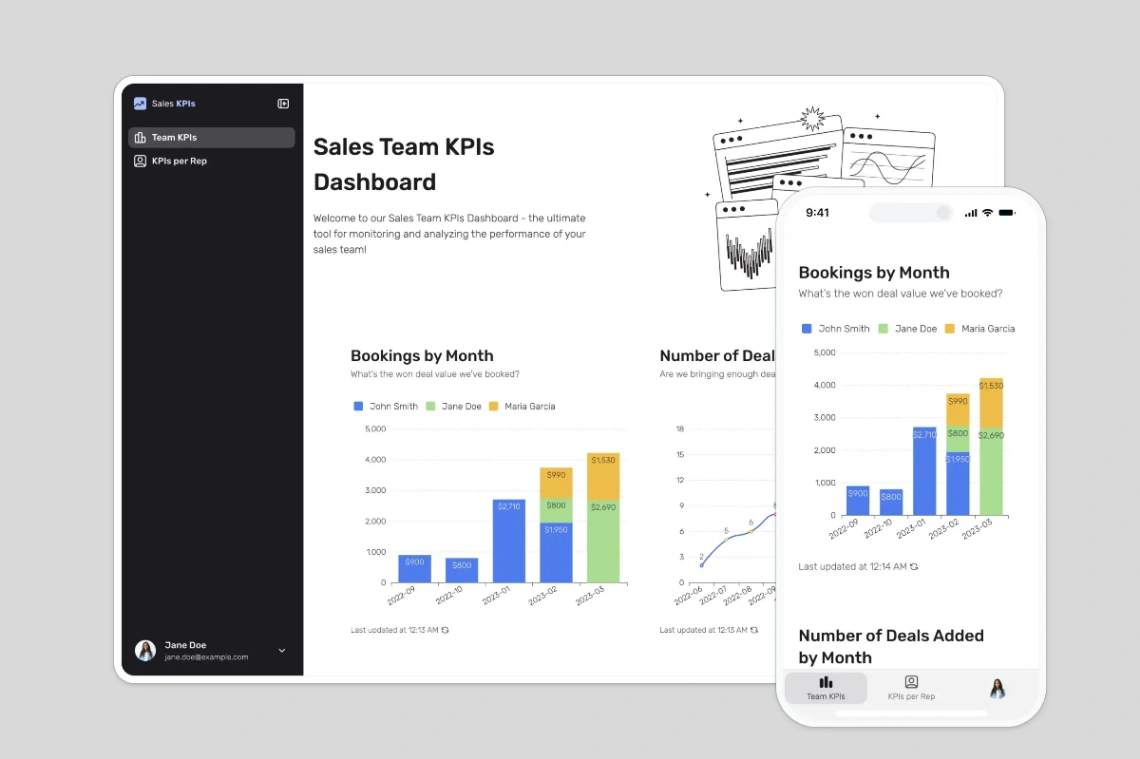 Sales KPIs Dashboard web application template