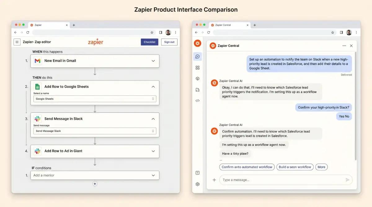 Zapier deterministic Zap editor versus Zapier Central agent interface comparison.
