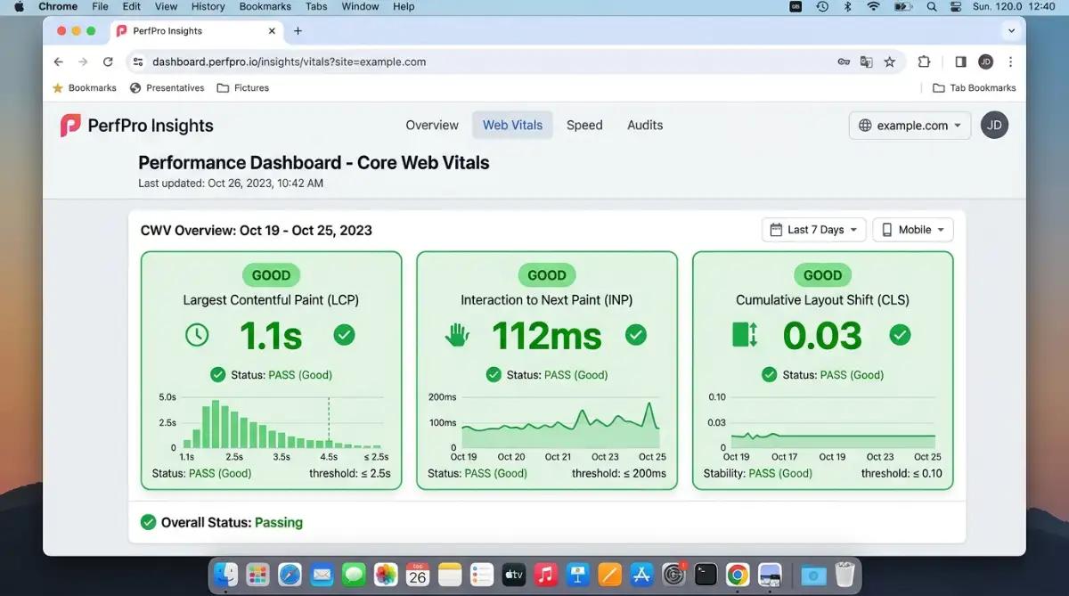 Core Web Vitals dashboard showing passing scores for LCP INP and CLS metrics