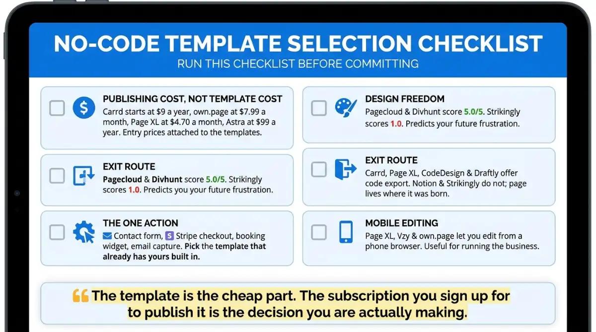 one page template selection checklist no code template