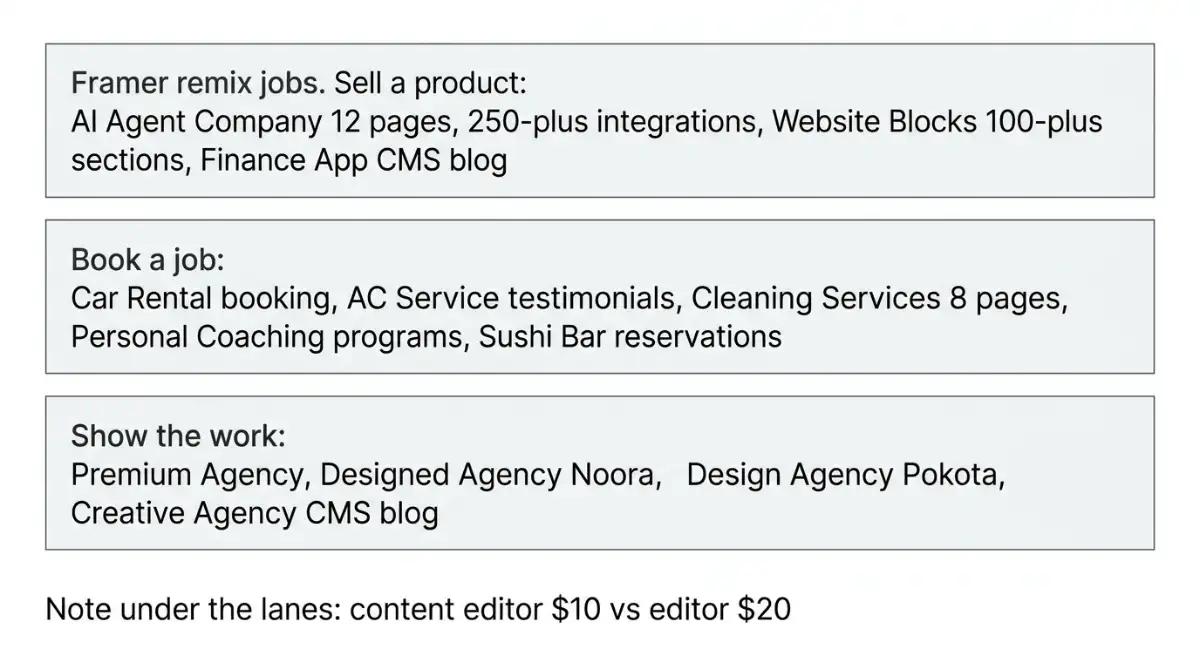 Three Framer jobs product booking and portfolio with editor seats