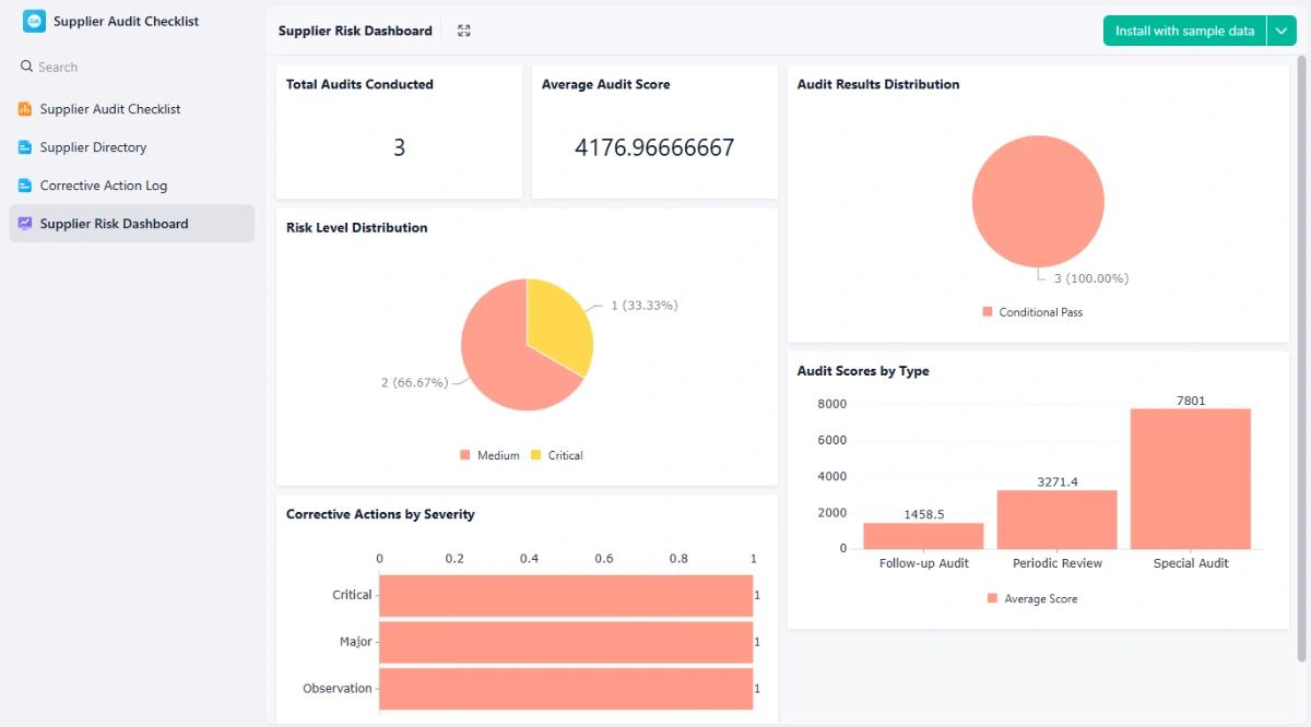 Supplier Audit Checklist website template
