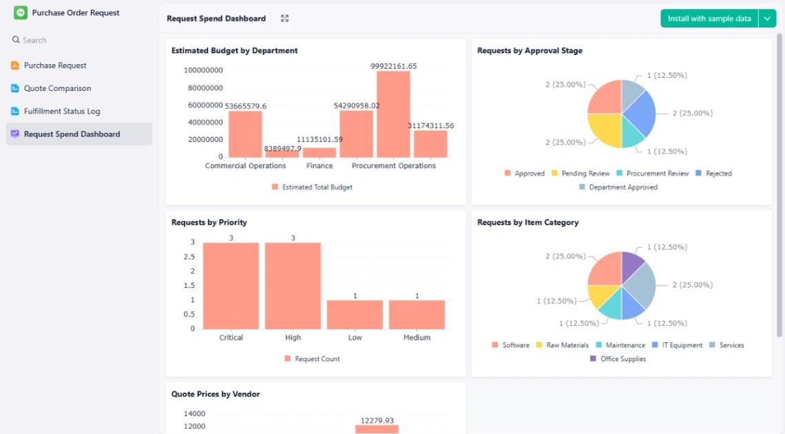 Purchase Order Request web application template