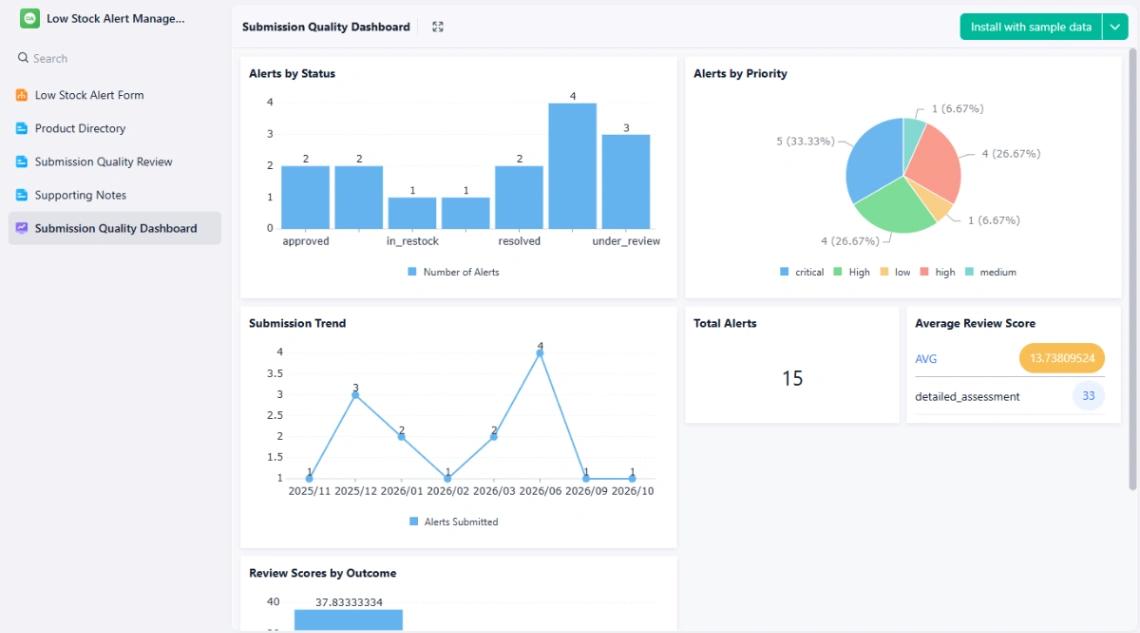 Low Stock Alert Form web application template