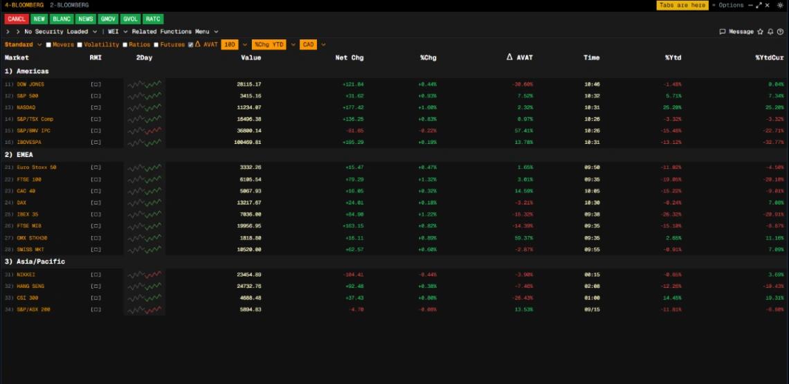 Trading Terminal web application template