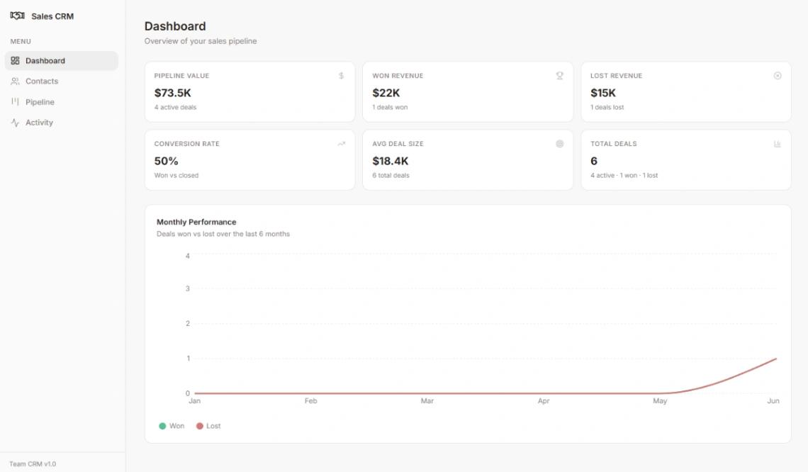 Sales CRM Manager web application template