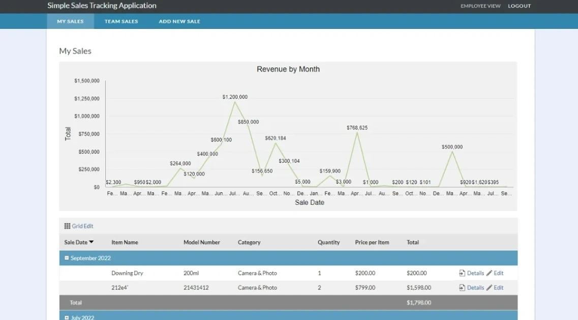 Sales Tracking App web application template