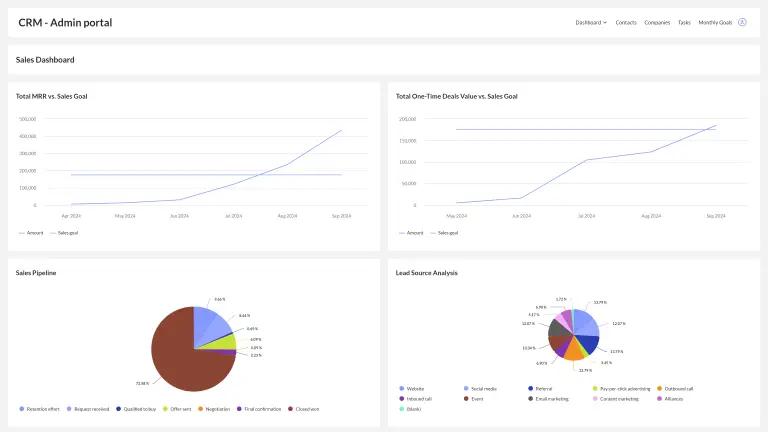 Customizable CRM web application template