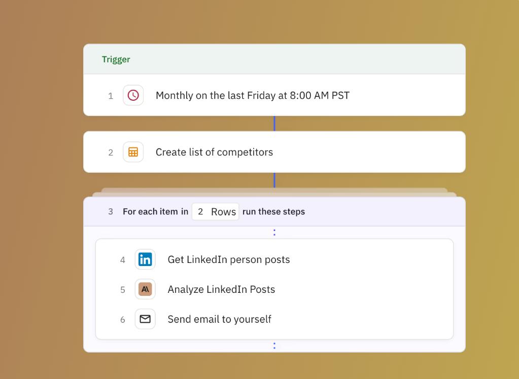 LinkedIn Competitive Analysis web application template