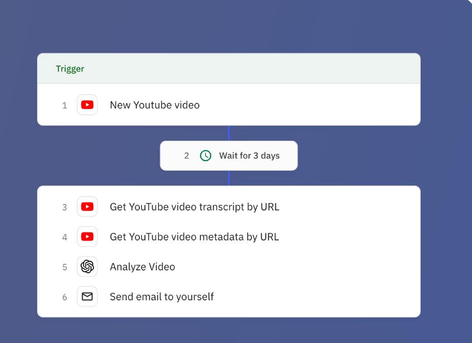 YouTube Video Analyzer web application template