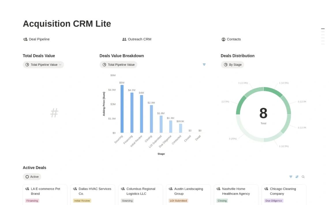 Acquisition Lead Tracker website template