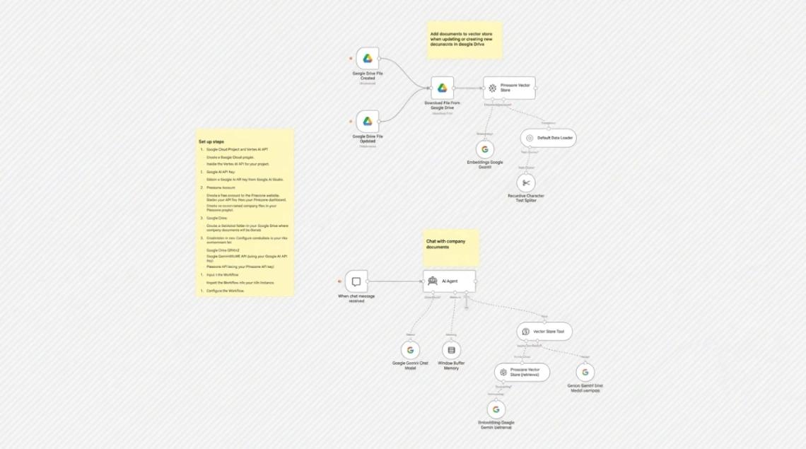 Document RAG Chatbot web application template