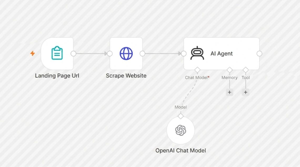 Landing Page Analyzer web application template