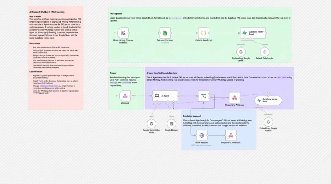 AI FAQ Support Chatbot web application template
