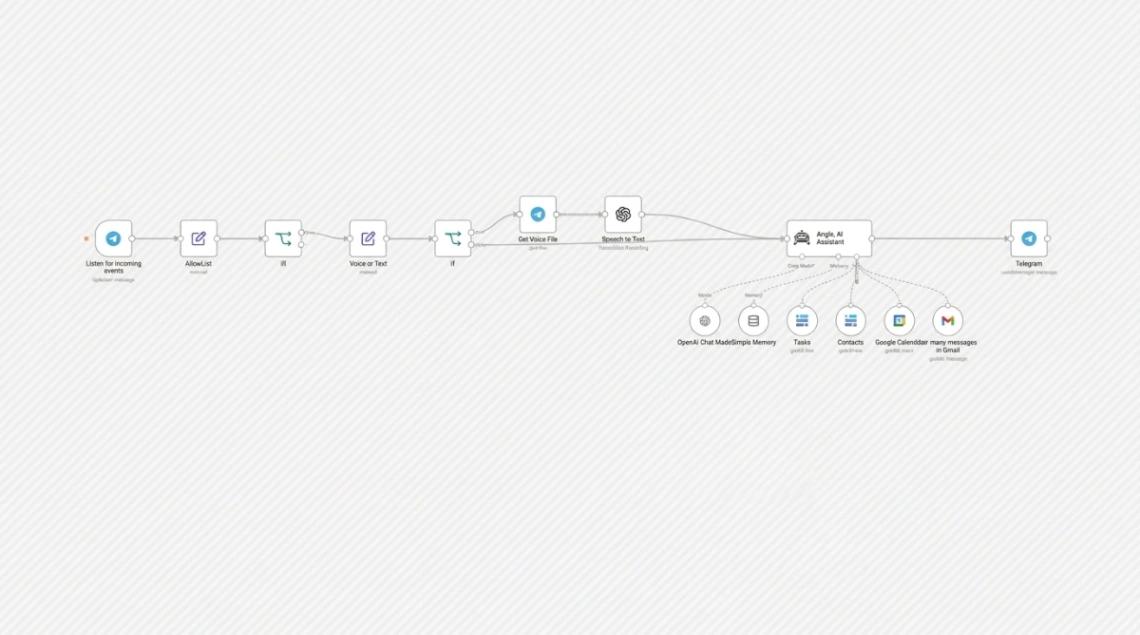 Personal AI Assistant web application template