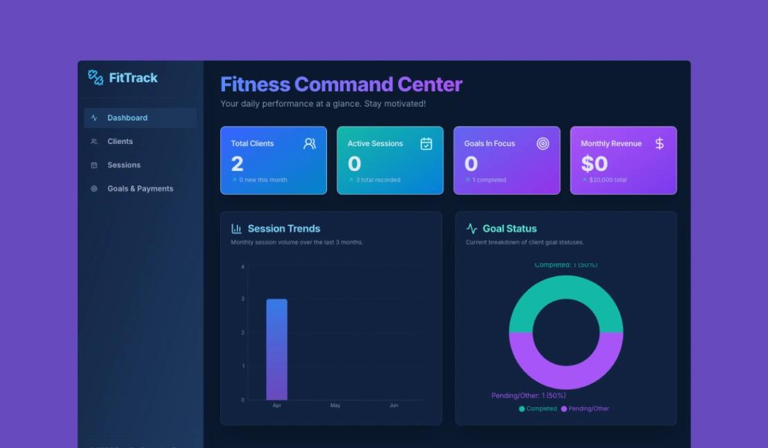 Fitness Pro Dashboard web application template